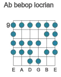 Guitar scale for Ab bebop locrian in position 9